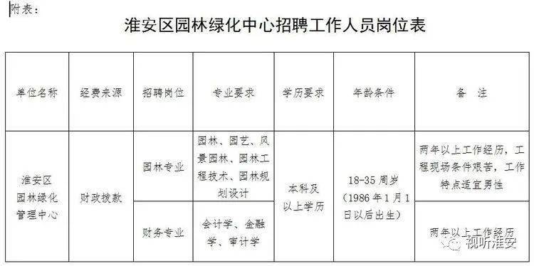 结源林场最新招聘信息及相关内容深度解析