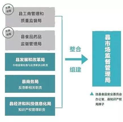 湄潭县市场监督管理局最新战略规划揭秘