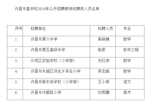 许昌市建设局最新招聘信息概览