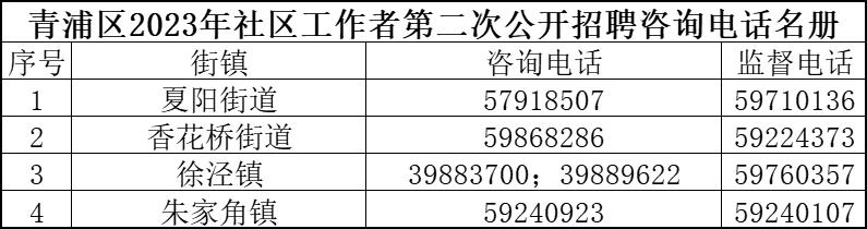 加措社区居委会最新招聘信息概览