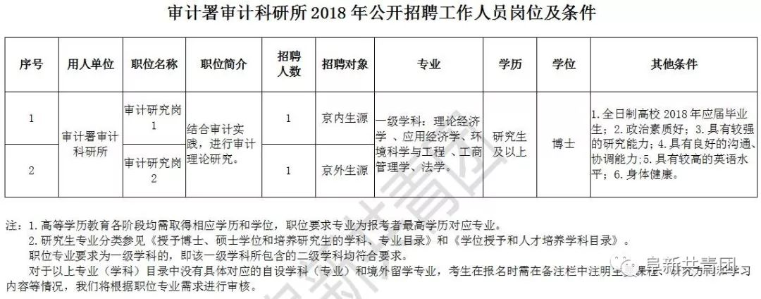 历城区审计局最新招聘公告详解