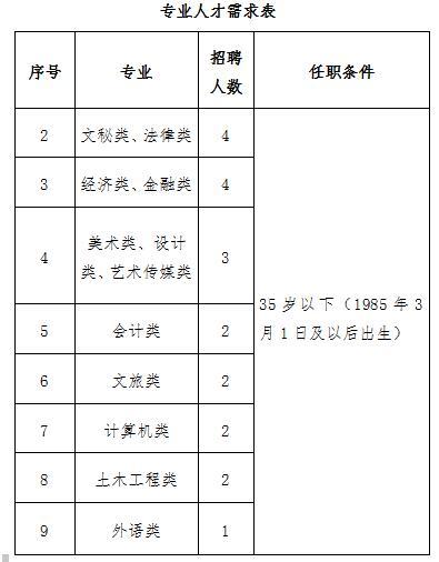 开封市城市社会经济调查队最新研究揭示多维城市面貌发展