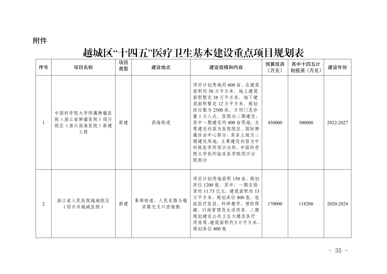 越城区卫生健康局最新发展规划概览