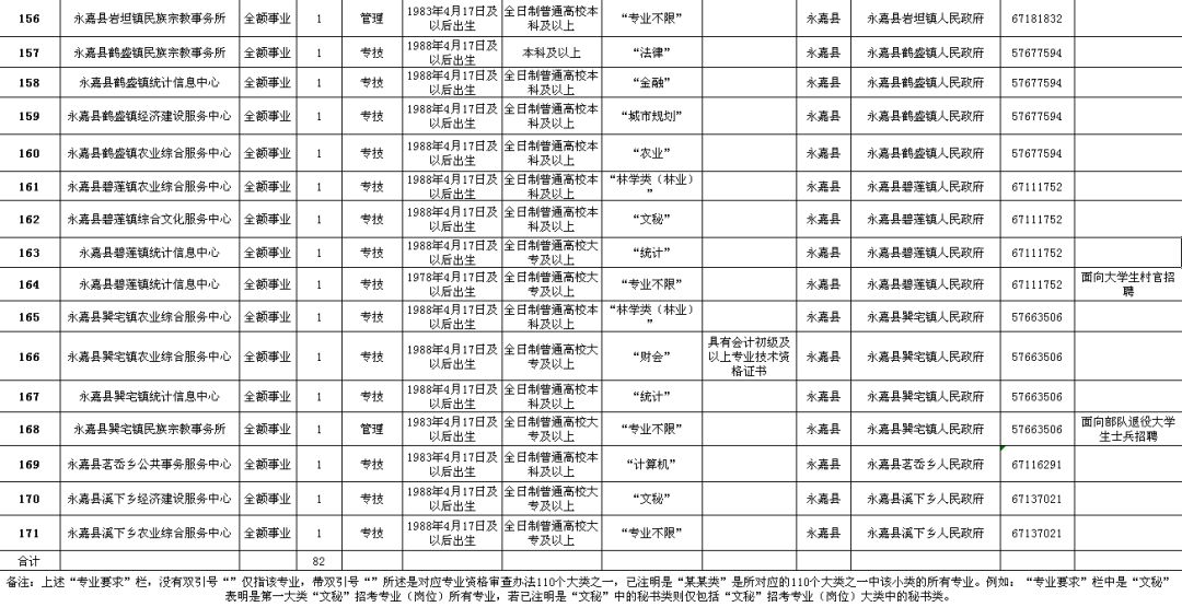 石鼓区级公路维护监理事业单位招聘启事