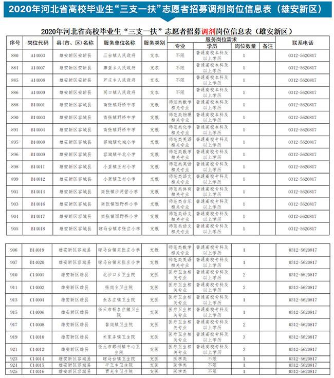 容城县交通运输局最新动态报道