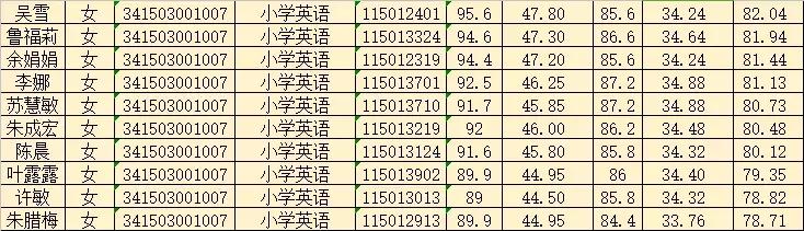 裕安区农业农村局最新招聘详解