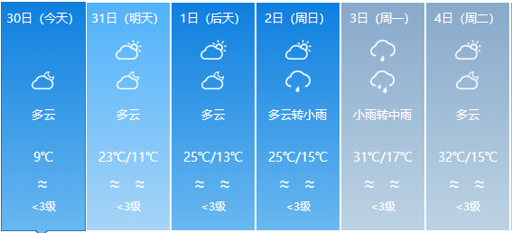 新胜乡天气预报更新通知