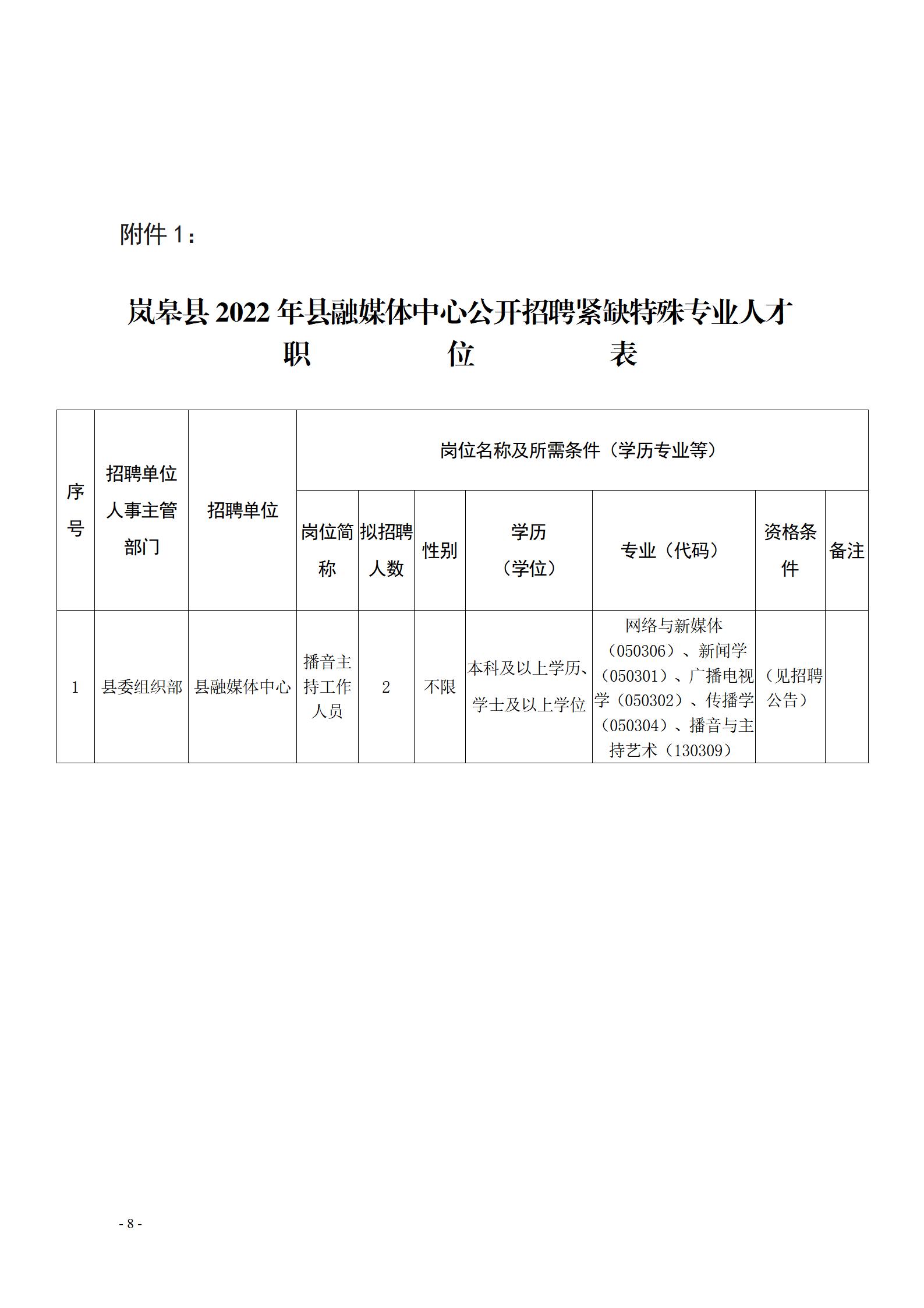 清镇市科技局最新招聘信息及详解