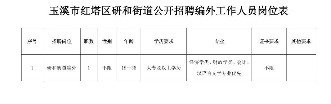 皇冠街道最新招聘信息总览