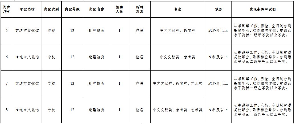 槐荫区文化局最新招聘信息与招聘动态概览