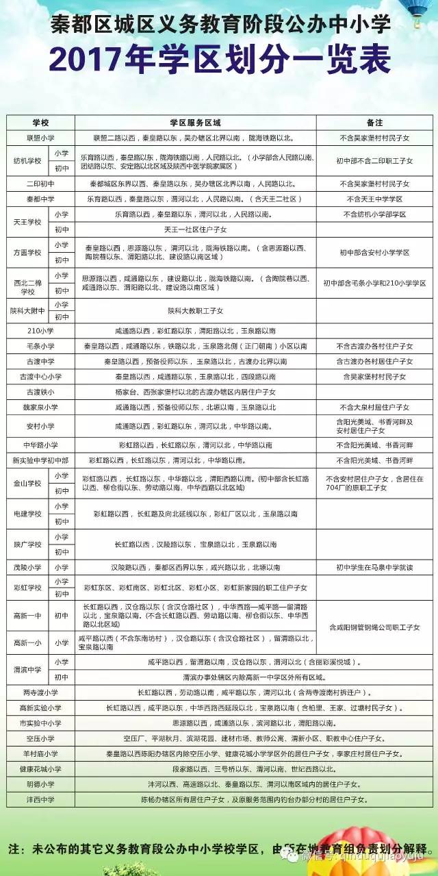 涧西区成人教育事业单位发展规划概览