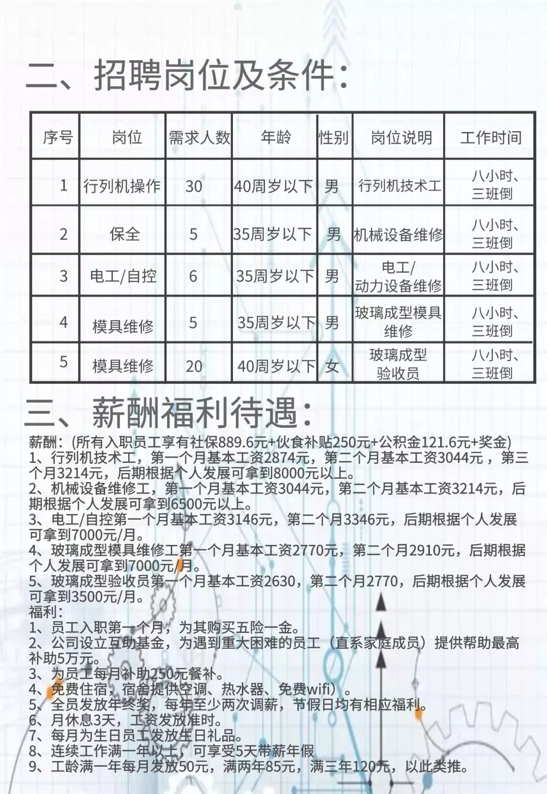 兴业街道最新招聘信息汇总