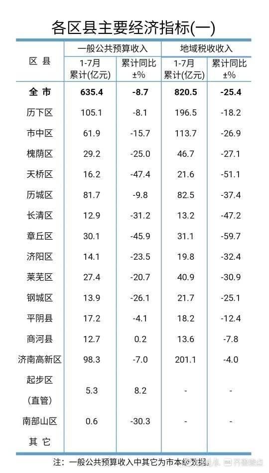 历城区统计局最新新闻发布，揭示数据背后的真相或故事