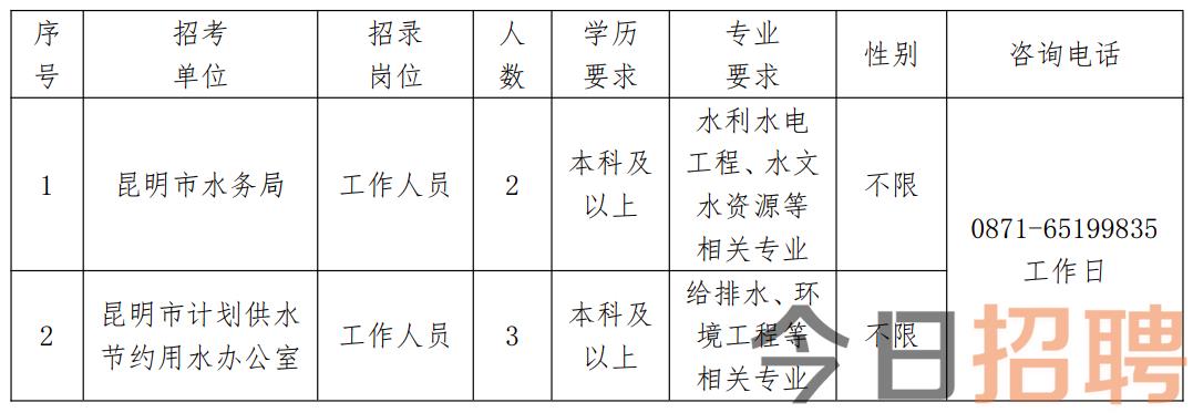 马山县水利局最新招聘详解及公告发布