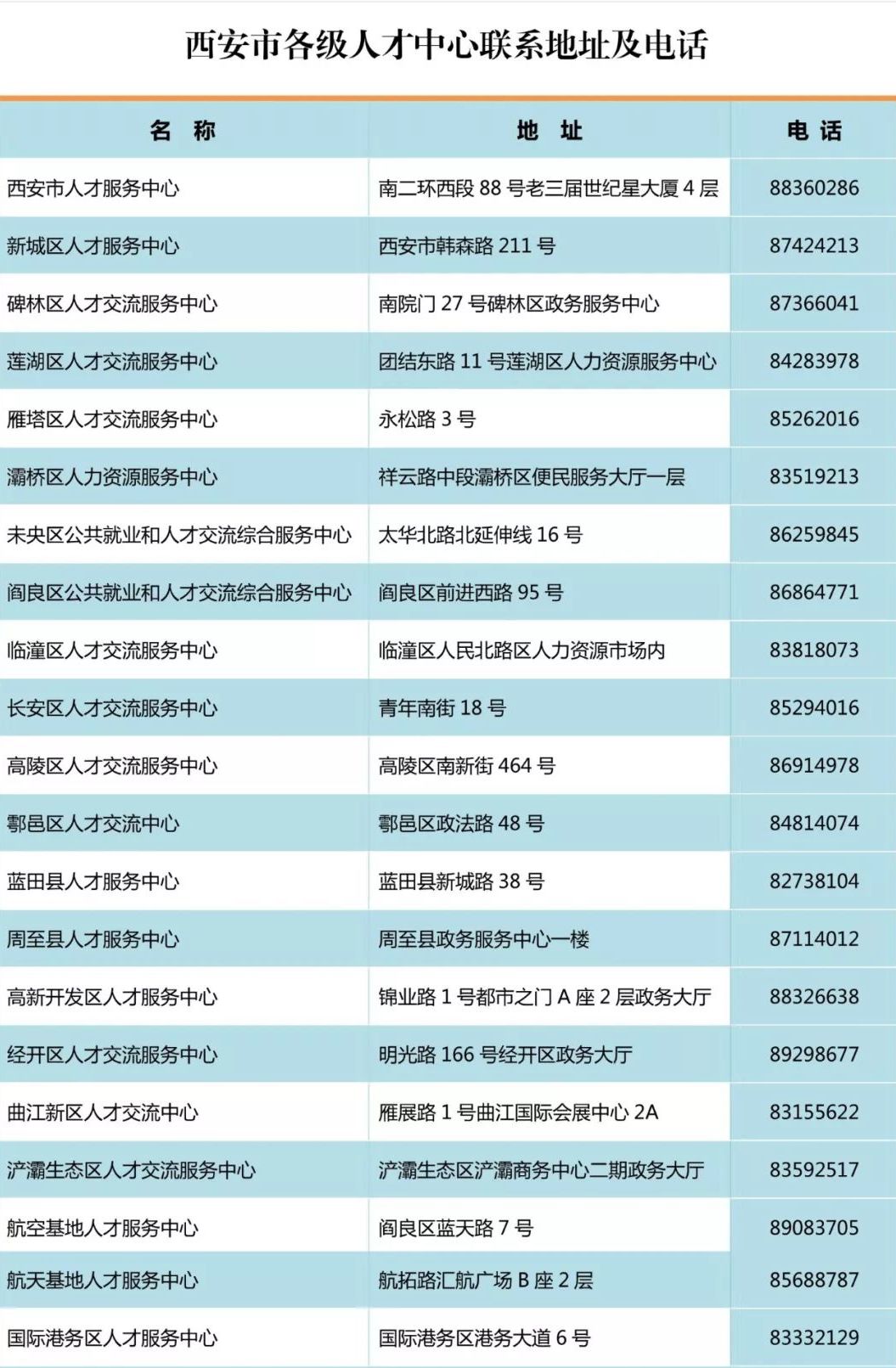 长安区人力资源和社会保障局最新招聘信息全面解析