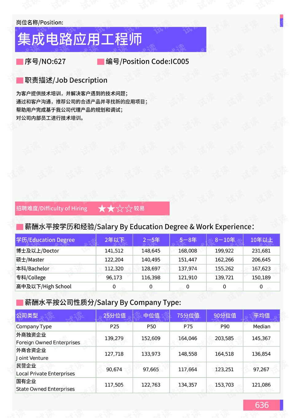 春熙路街道天气预报更新通知