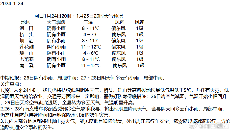 河口镇天气预报更新通知