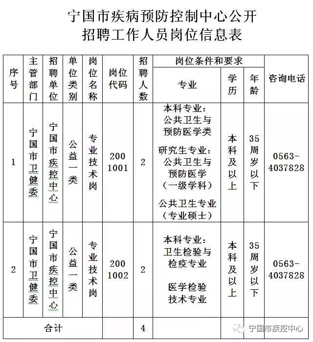 建宁县防疫检疫站招聘信息发布与职业机会探讨