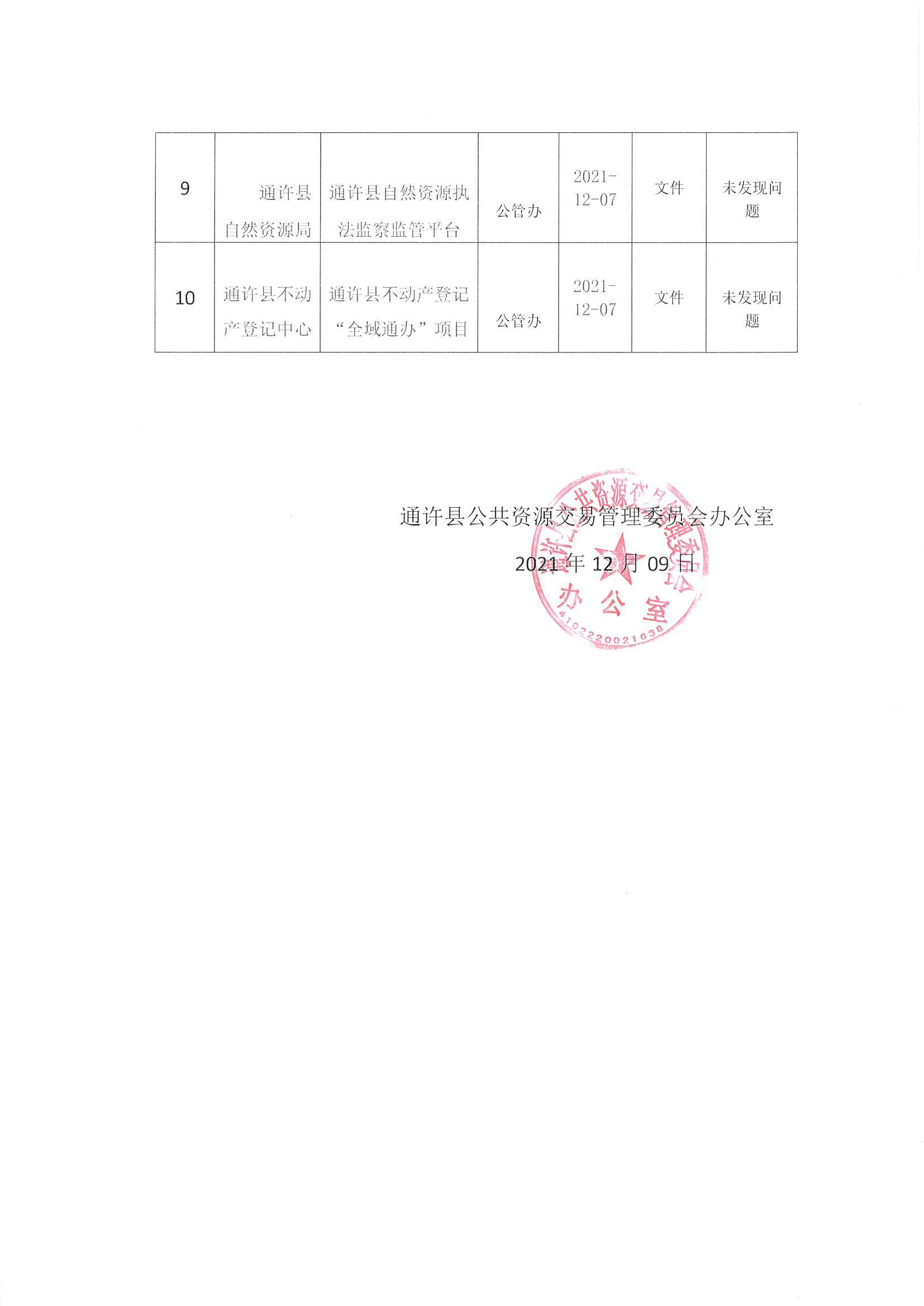 南关区公路运输管理事业单位最新项目研究报告揭秘