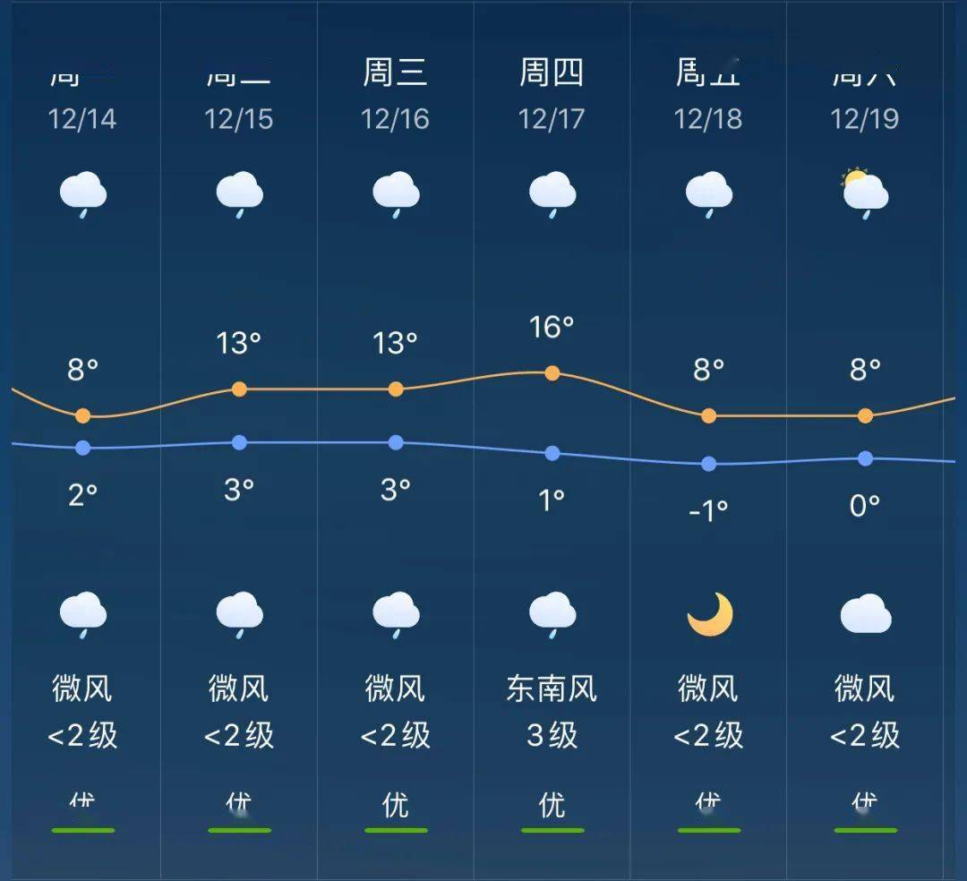 前场镇天气预报更新通知