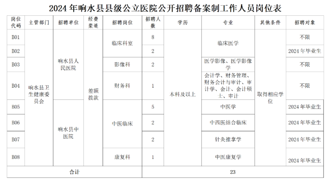 太公泉镇最新招聘信息汇总