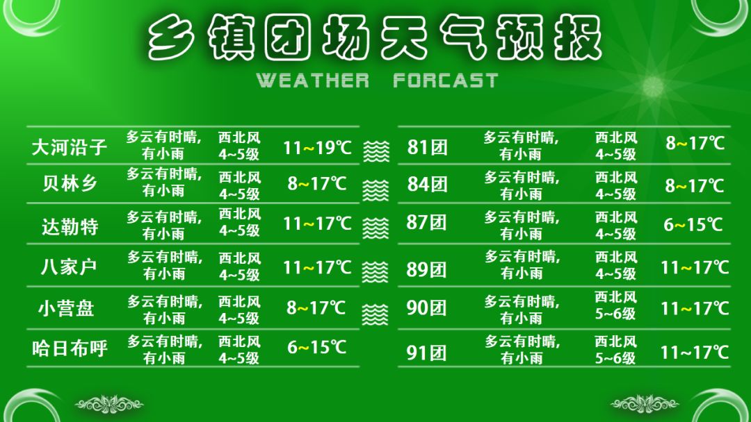 五一种畜场总场天气预报更新通知