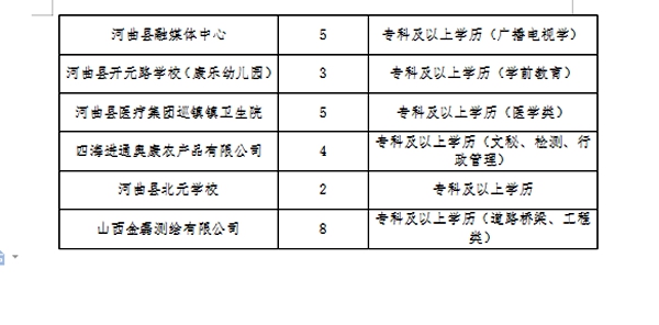 金台区教育局最新招聘信息汇总