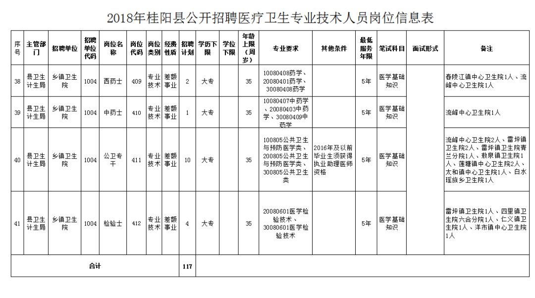 株洲县医疗保障局招聘启事