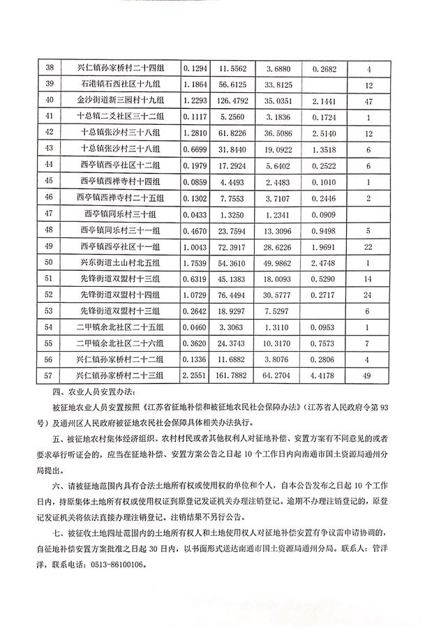 南通市国土资源局人事任命动态更新