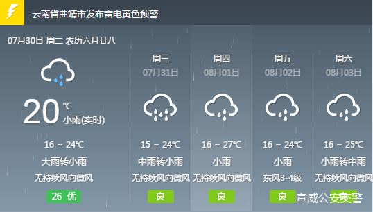 北城乡天气预报更新通知