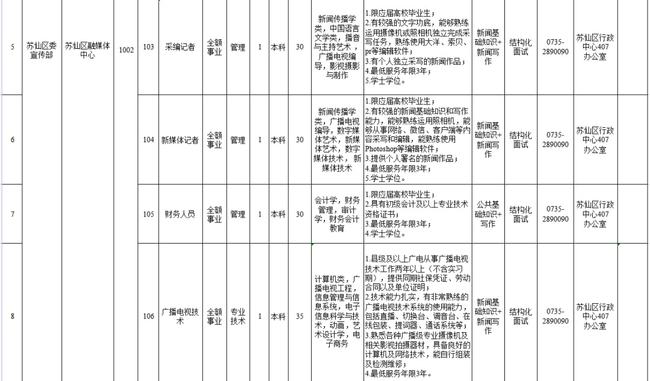 苏仙区康复事业单位最新招聘启事概览