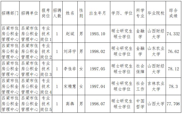 吕梁市某县最新招聘信息概览