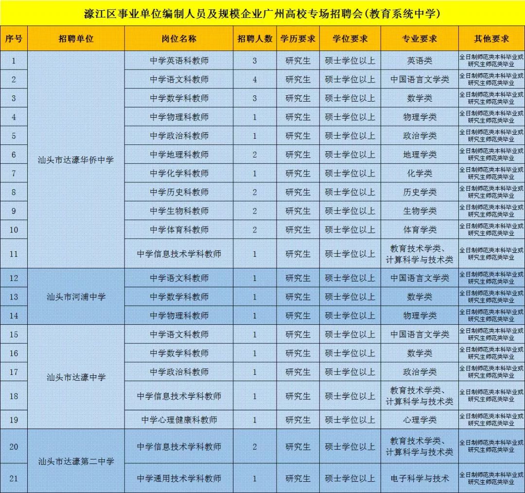 汕头市体育局最新招聘启事概览