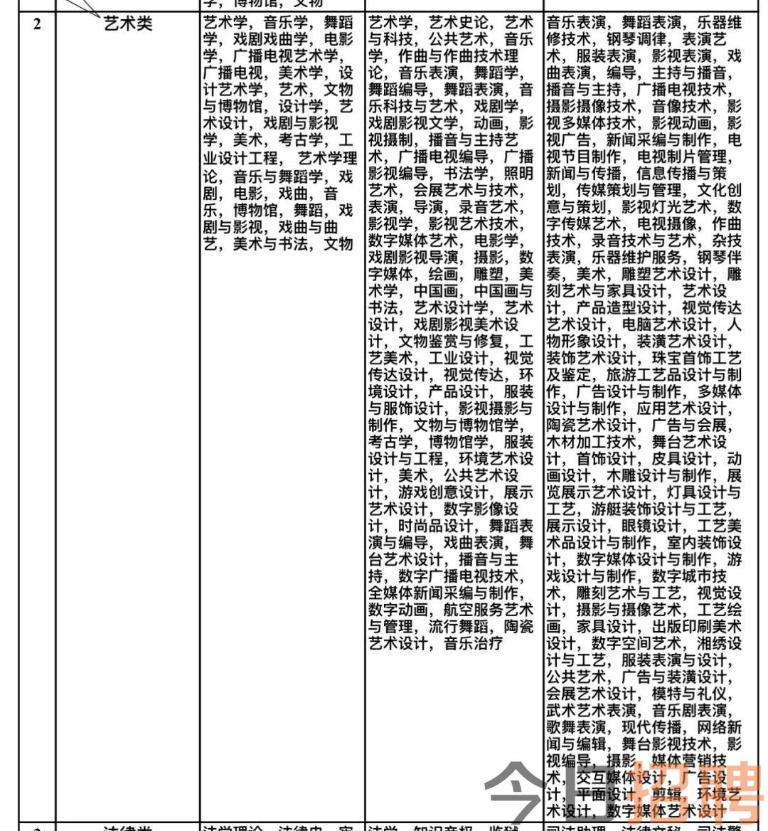 宿豫区文化局及相关单位最新招聘全解析