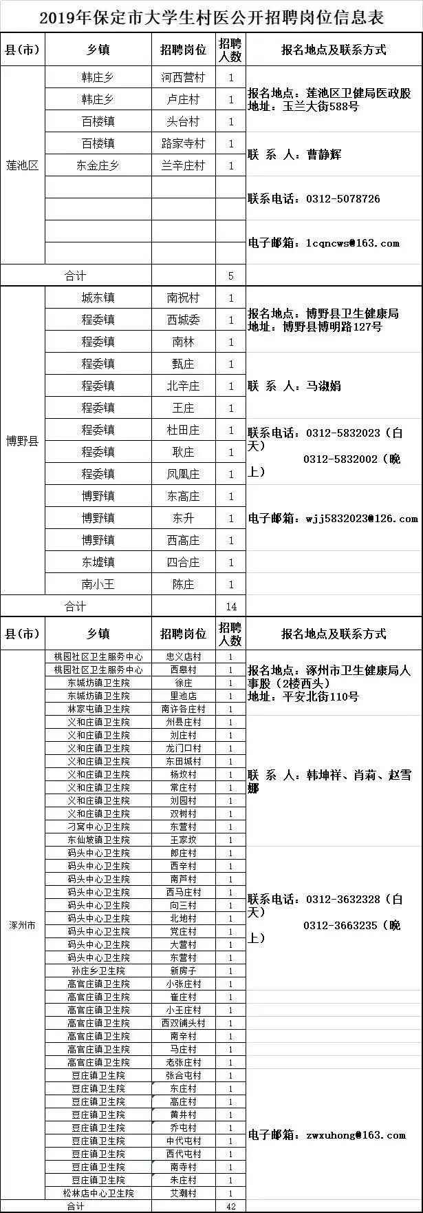 博野县计生委最新招聘信息及动态概览