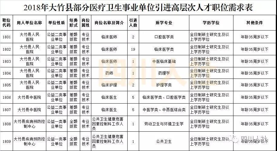 大竹县交通运输局最新招聘信息与动态概览