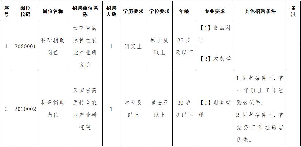 西双版纳傣族自治州市安全生产监督管理局招聘启事概览