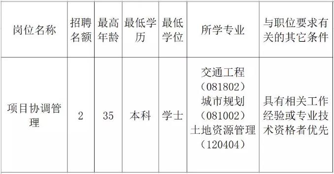 红花岗区发展和改革局最新招聘概况概览