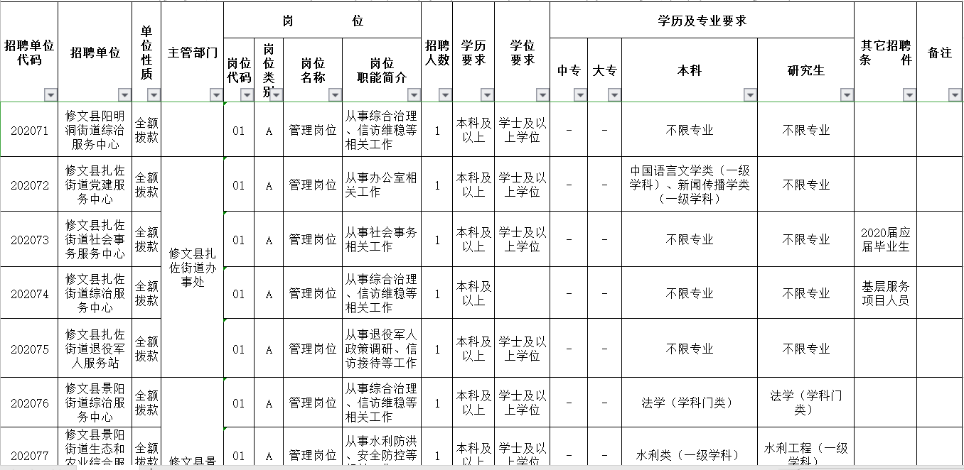 修文县康复事业单位最新招聘公告概览