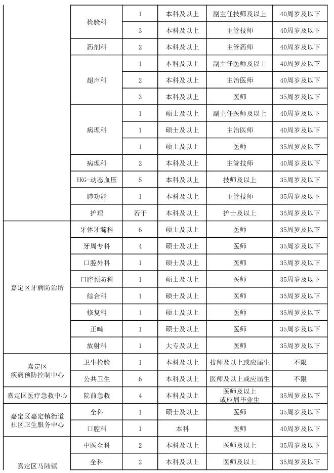 嘉定区医疗保障局最新招聘启事全面解读