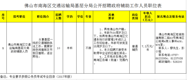 通河县交通运输局最新招聘公告概览