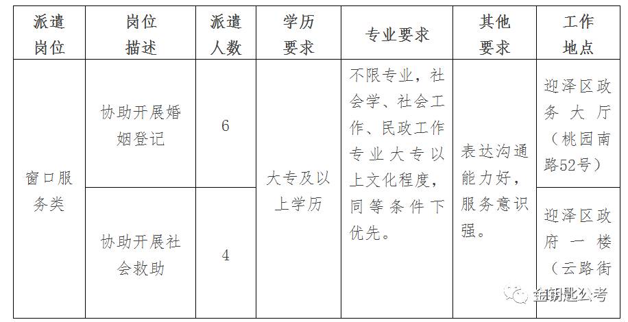 迎泽区民政局最新招聘信息全面解析