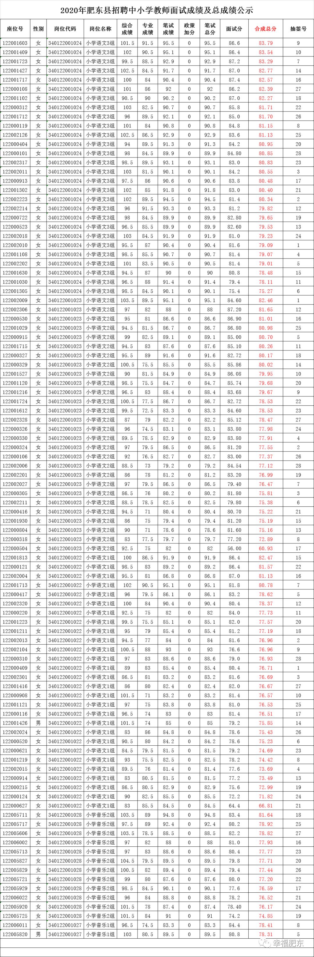 肥东县计生委最新招聘信息与概述概览