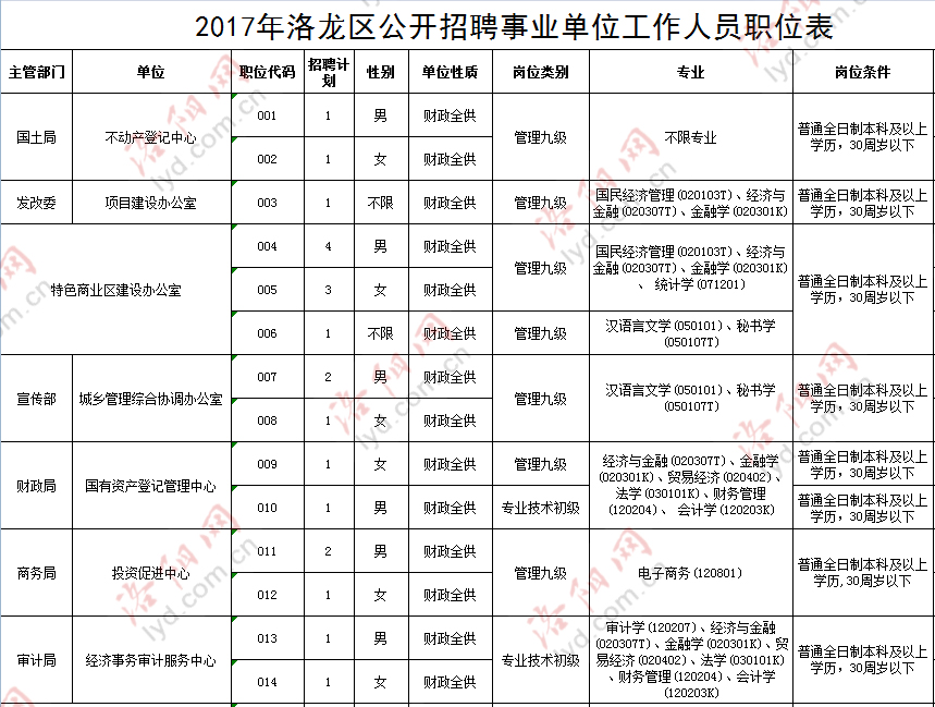 洛龙区人力资源和社会保障局最新招聘信息全面解析