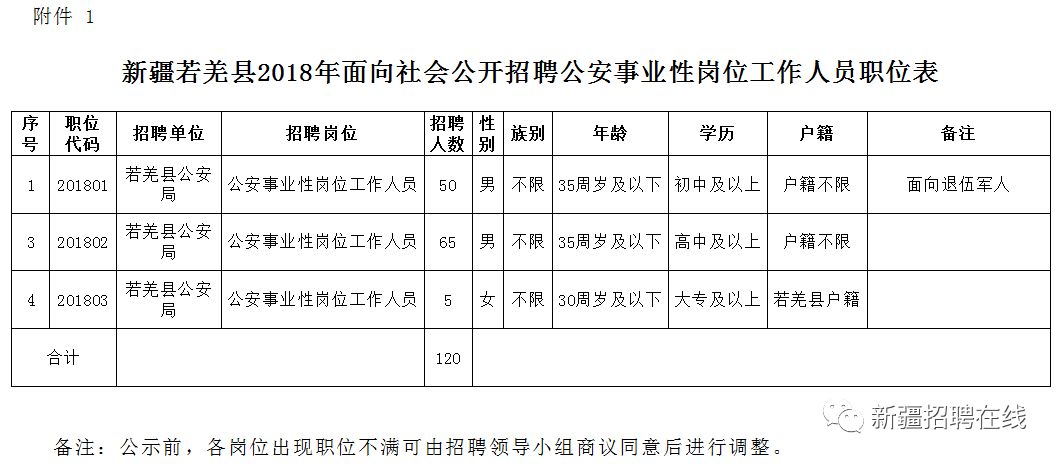 南岔区级公路维护监理事业单位人事任命动态更新