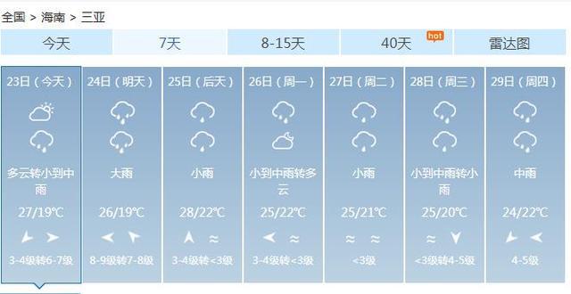 沙头天气预报更新通知