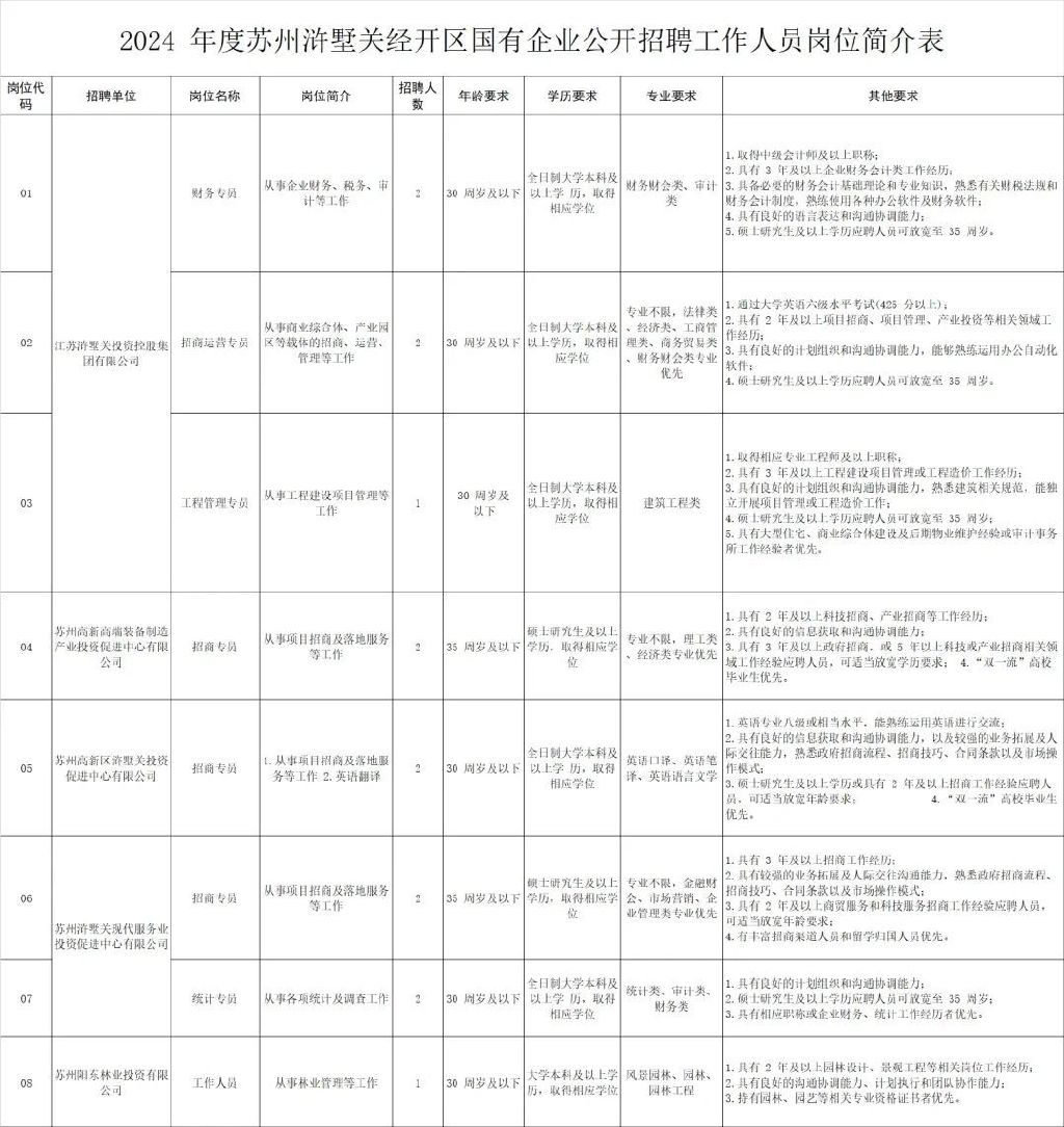 苏州市信访局最新招聘公告及详解