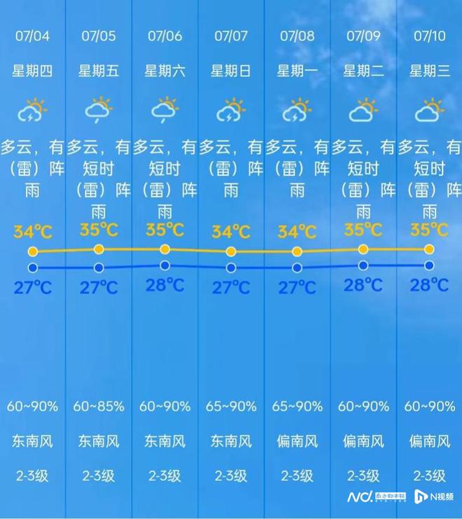 黄坌镇天气预报更新通知