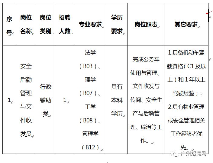 市北区数据和政务服务局最新招聘信息，探索职业新机遇及其意义分析