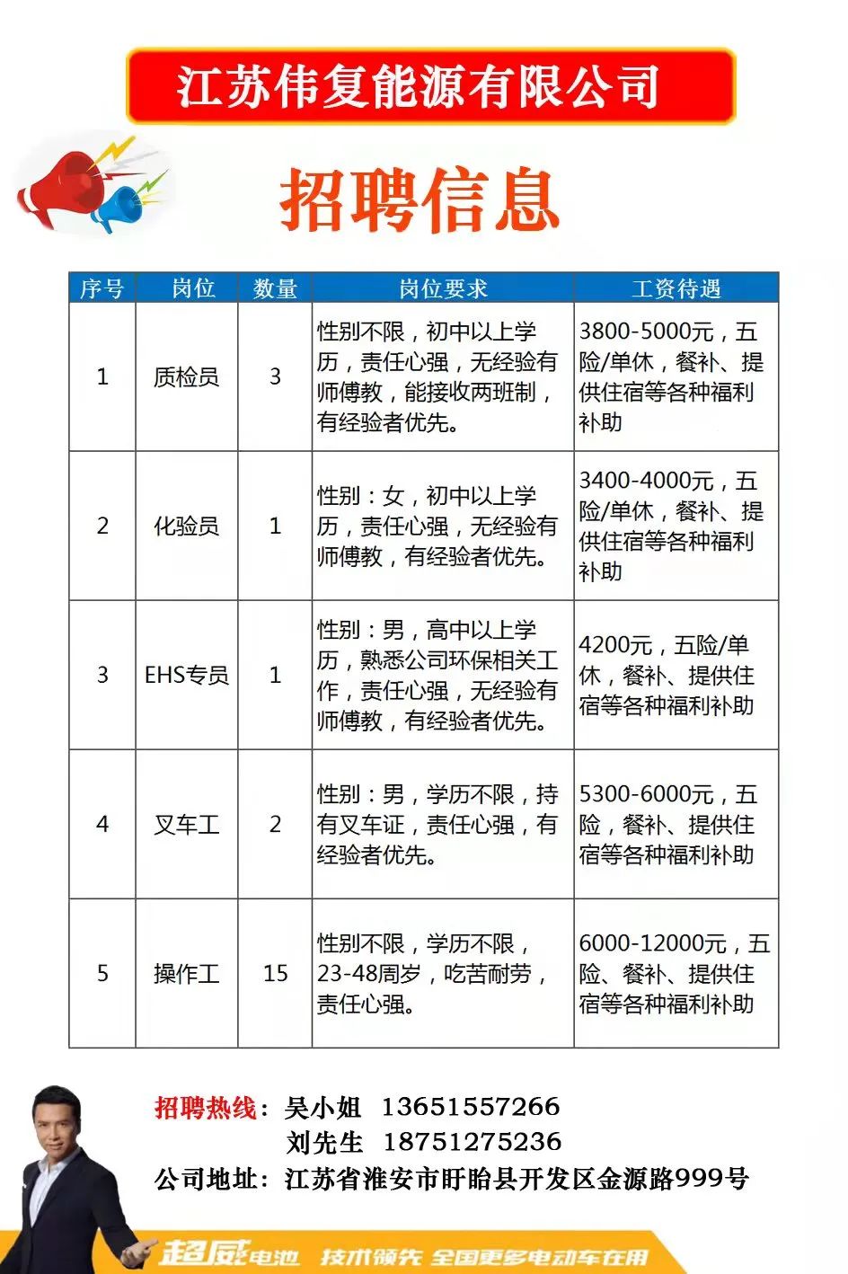 嘉定区科学技术和工业信息化局最新招聘启事概览